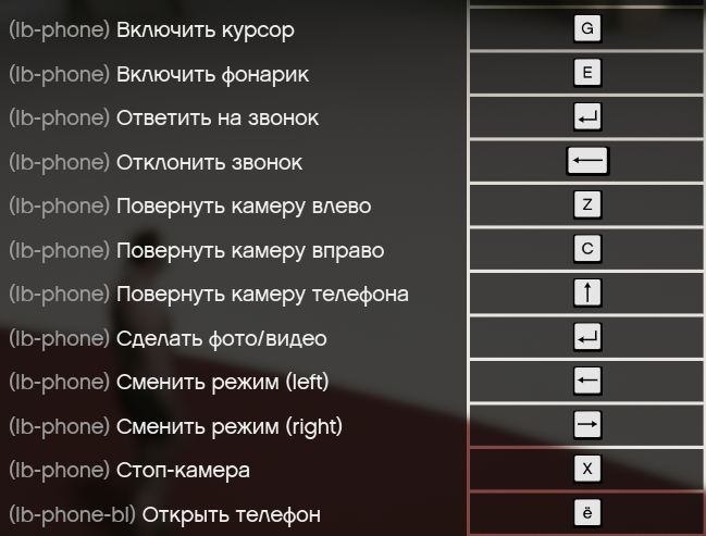 Назначение клавиш телефона